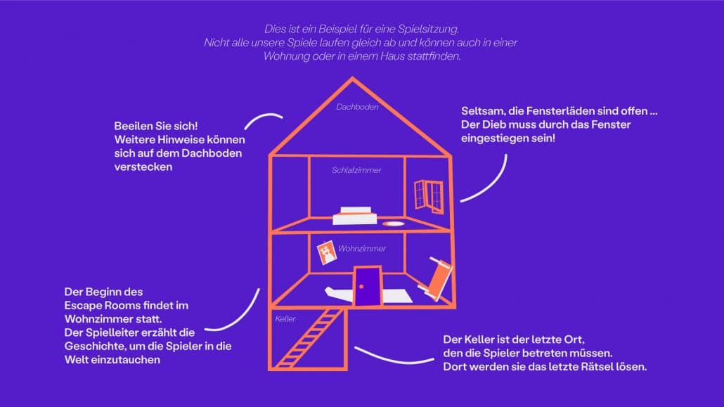 ESCAPE ROOM ZUHAUSE HAUS SPIELEN ESCAPE KIT