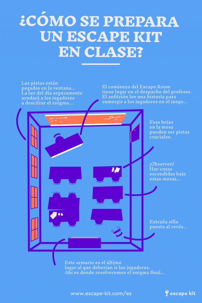 ESCAPE ROOM_COLEGIO_ESCUELA_ESCAPE KIT