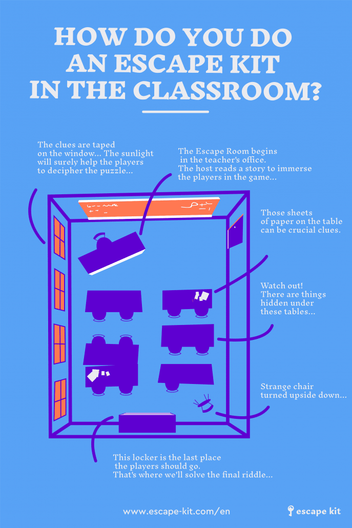 INFOGRAPHIC_ESCAPE ROOM SCHOOL_ESCAPE KIT_1