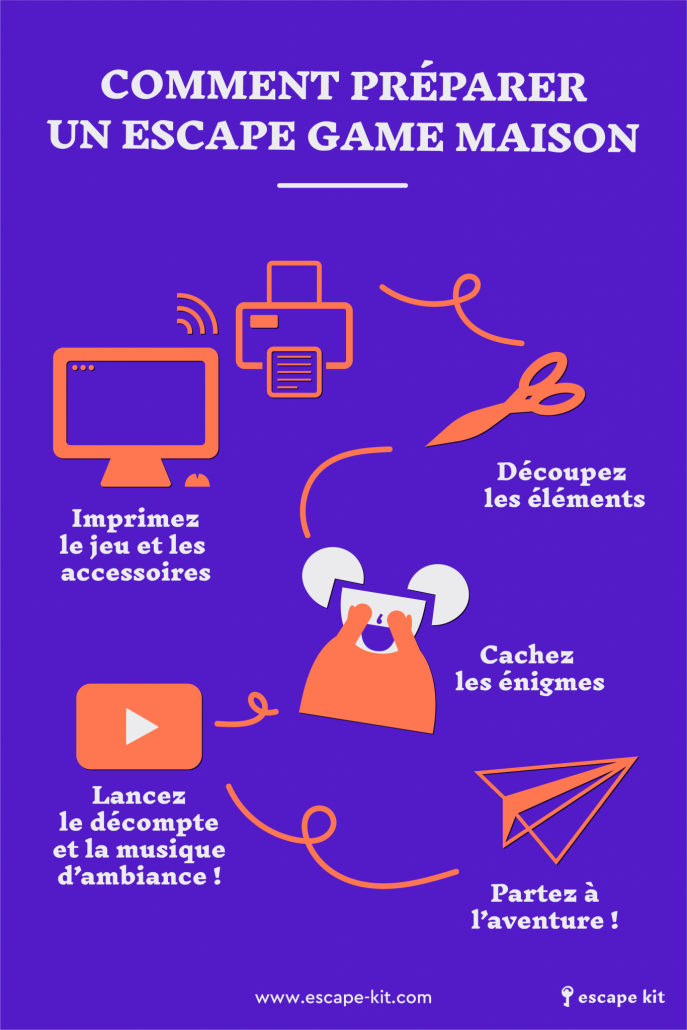 INFOGRAPHIE ESCAPE GAME MAISON_1