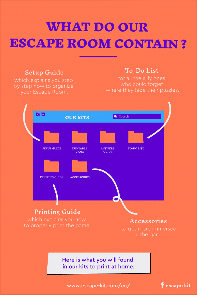 WHAT DOES ESCAPE KIT CONTAINS ESCAPE ROOM AT HOME BEST ACTIVITY
