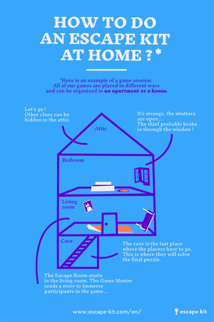 Infography - How to do an Escape Kit at home ? At-home Escape Room