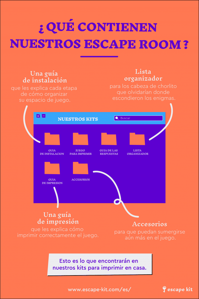 Infografía española - Escape Kit