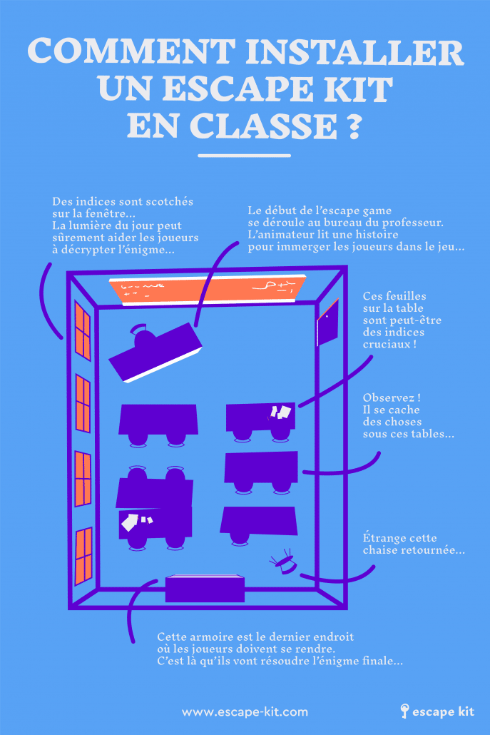 INSTALLER ESCAPE KIT EN CLASSE