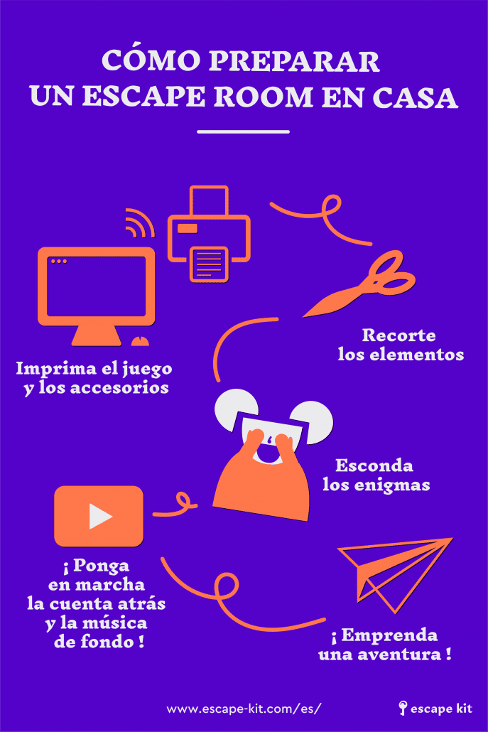 INFOGRAFIA COMO PREPARAR UN ESCAPE KIT_ESCAPE ROOM EN CASA